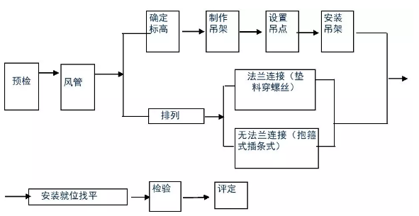 哈尔滨消防通风工程 哈尔滨消防通风工程